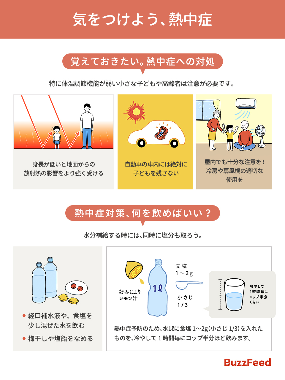 熱中症の症状や対策について説明した図2