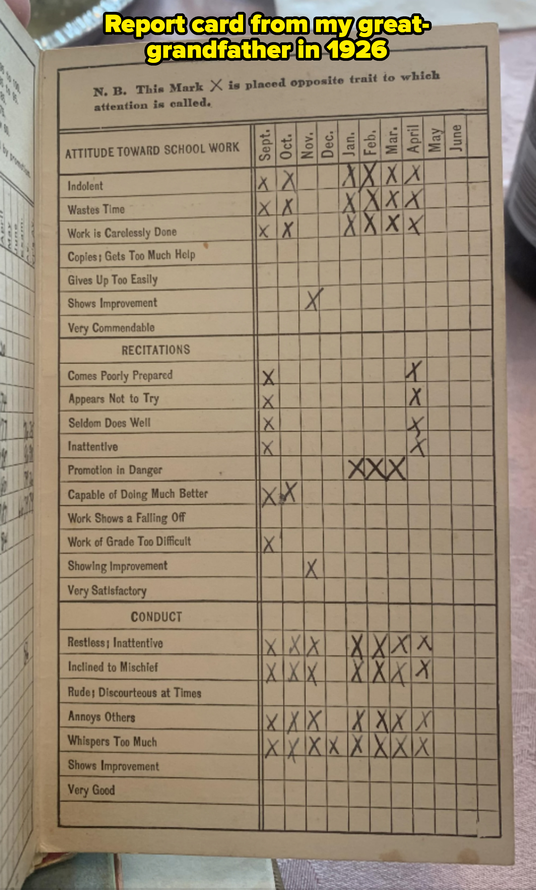 A student's progress report showing various traits like conduct, recitations, and attitude toward school work, marked with Xs for September to June