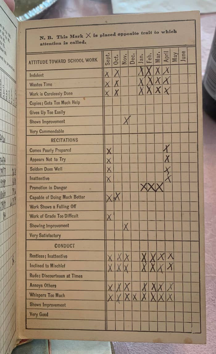 Student report card showing attitude toward schoolwork, recitations, deportment, and conduct. The student often wastes time, works carelessly, and copies too much