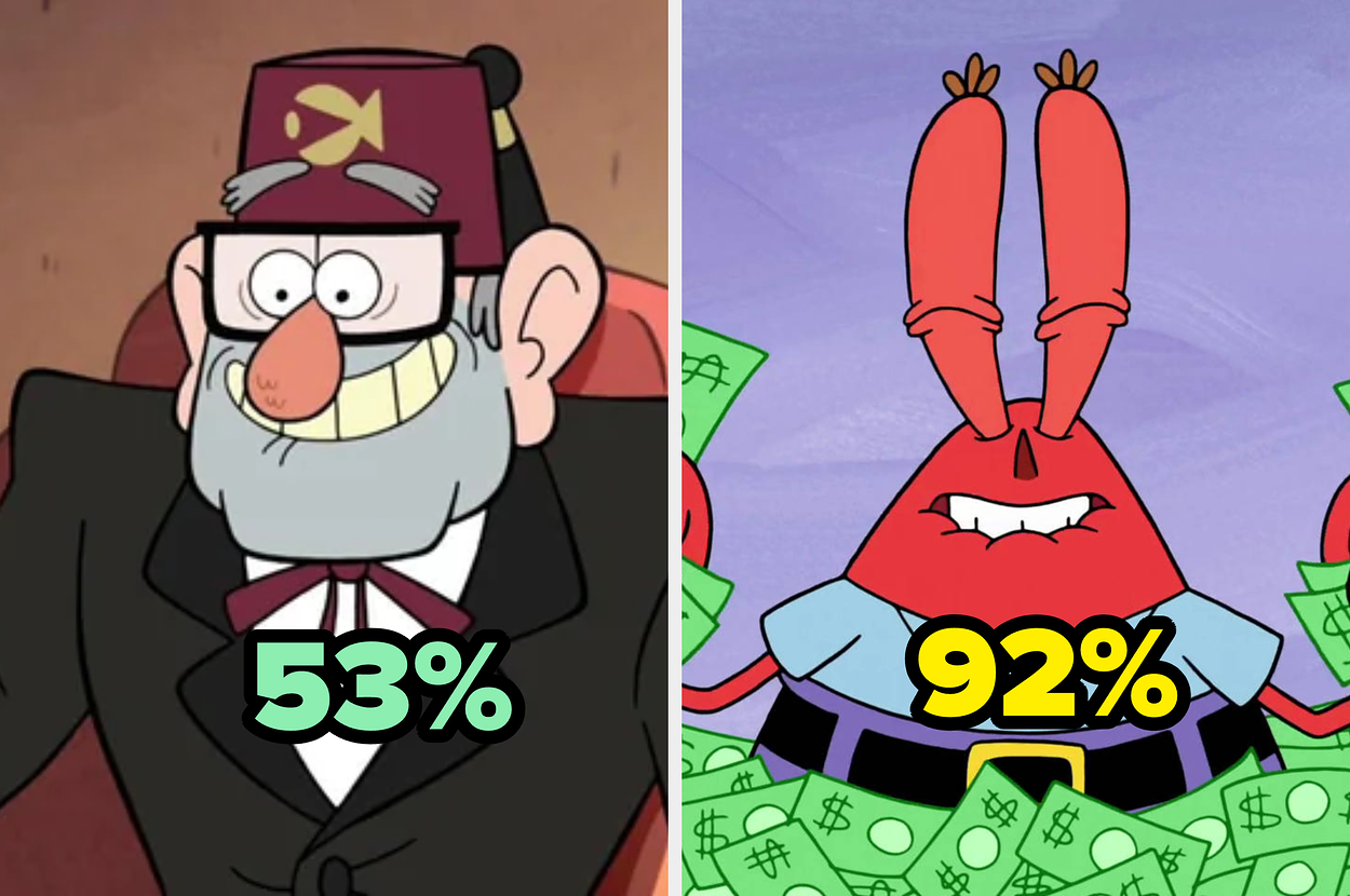 Mr. Cangrejo y Bob Esponja en una imagen dividida. Mr. Cangrejo tiene un 97% y Bob Esponja un 2% en sus respectivas imágenes