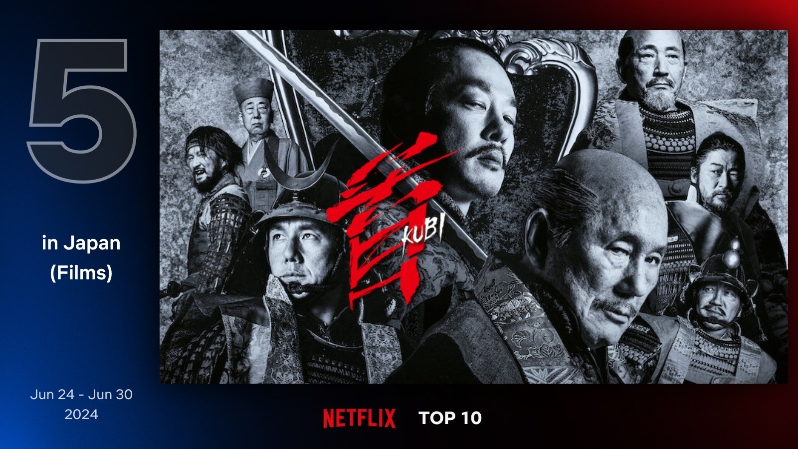 日本映画「Kubi」が6月24日から6月30日のNetflixトップ10にランクイン。複数の人物が鎧を着ている映画のポスター。