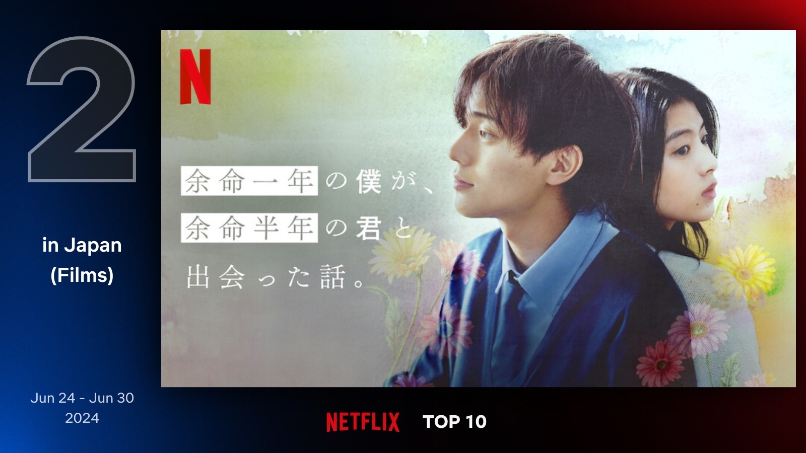 映画『余命一年の僕が、余命半年の君と出会った話。』(Netflixより)