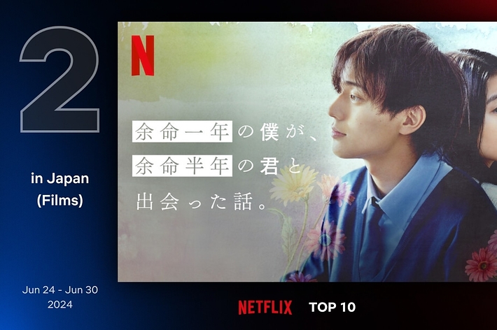 映画2位『余命一年の僕が、余命半年の君と出会った話。』(Netflixより)