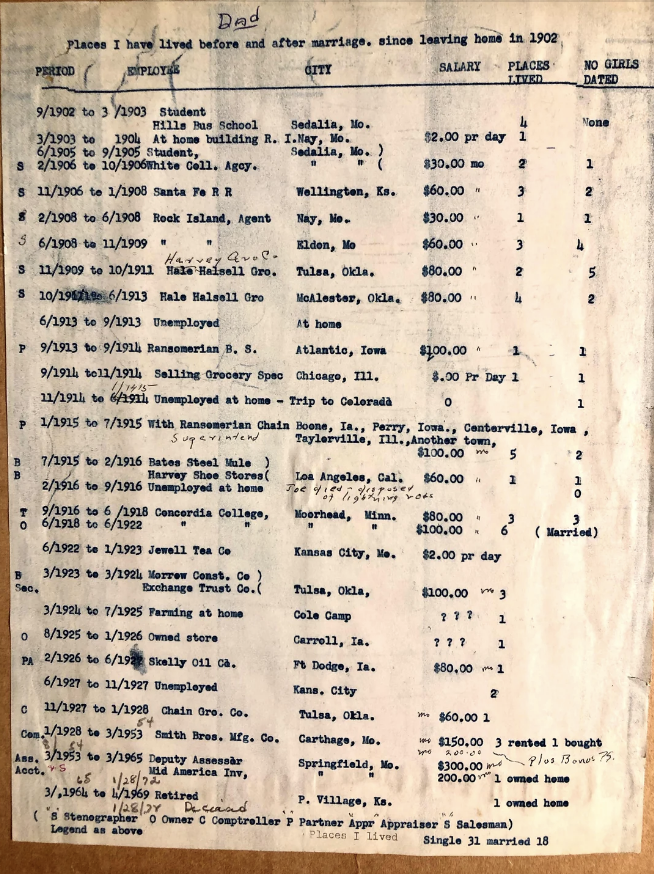 Document titled "Places I have lived before and after marriage, since leaving home in 1902." Lists multiple periods, locations, and various jobs with salaries. Shows personal life details for the individual