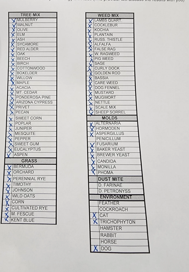 A checklist with items sorted into categories: TREE MIX, GRASS, WEED MIX, ENVIRONMENT. Some items are marked with Xs. Categories: tree types, plants, environmental factors