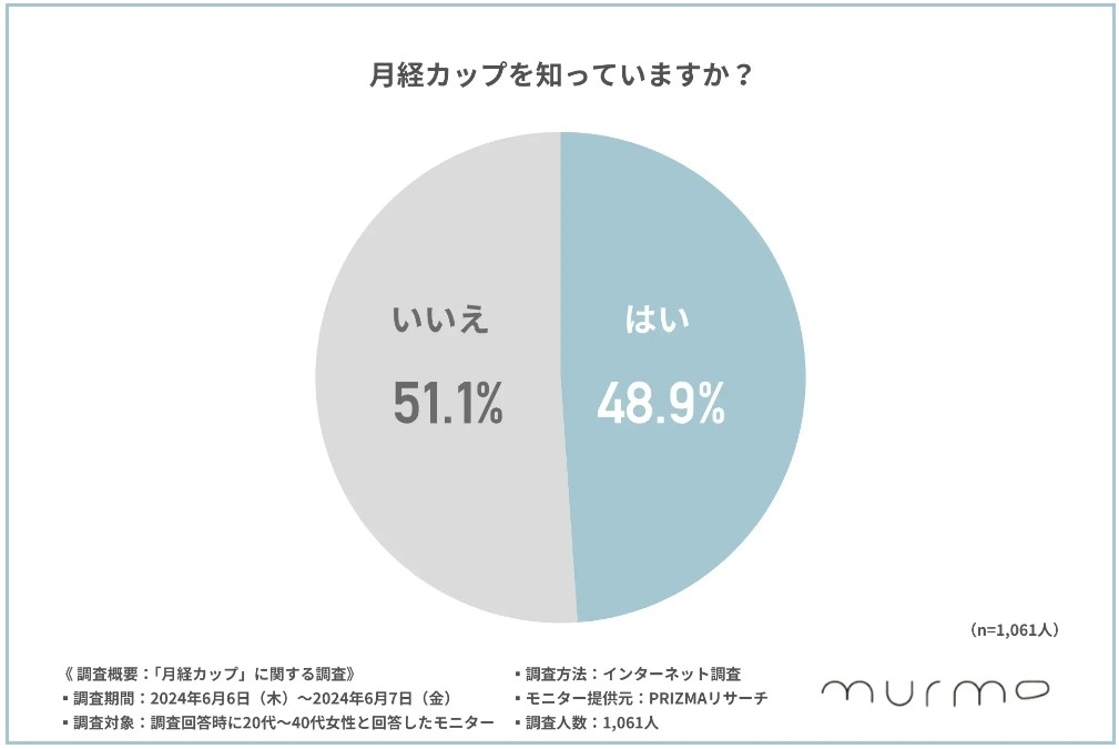株式会社murmurのプレスリリースより