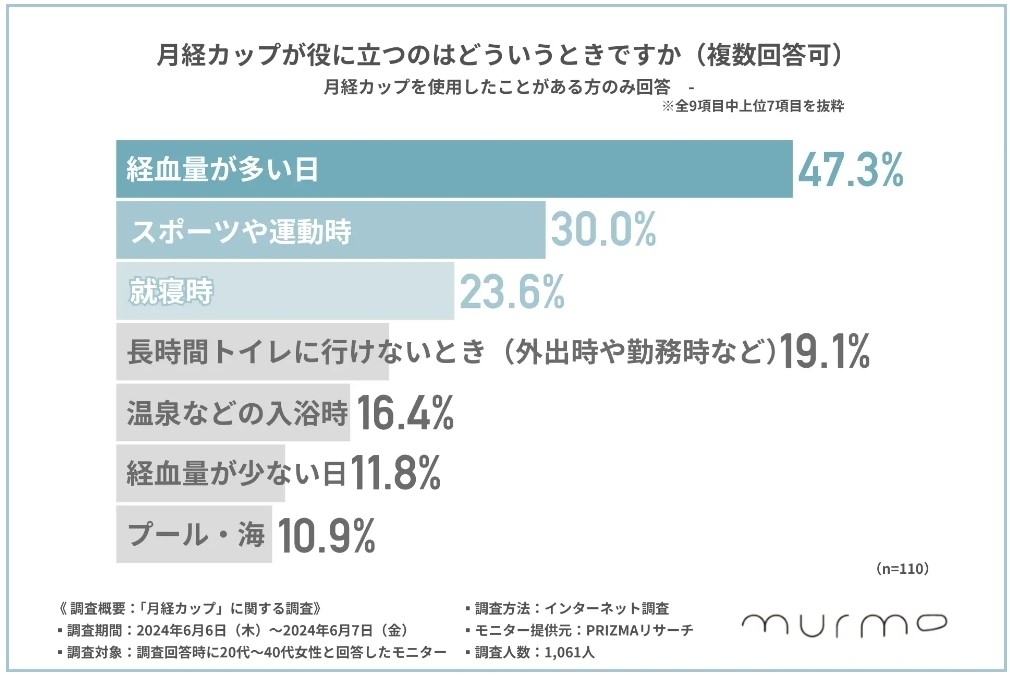 株式会社murmurのプレスリリースより