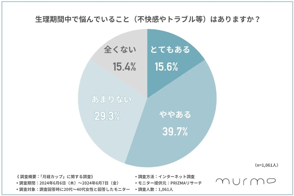 株式会社murmurのプレスリリースより