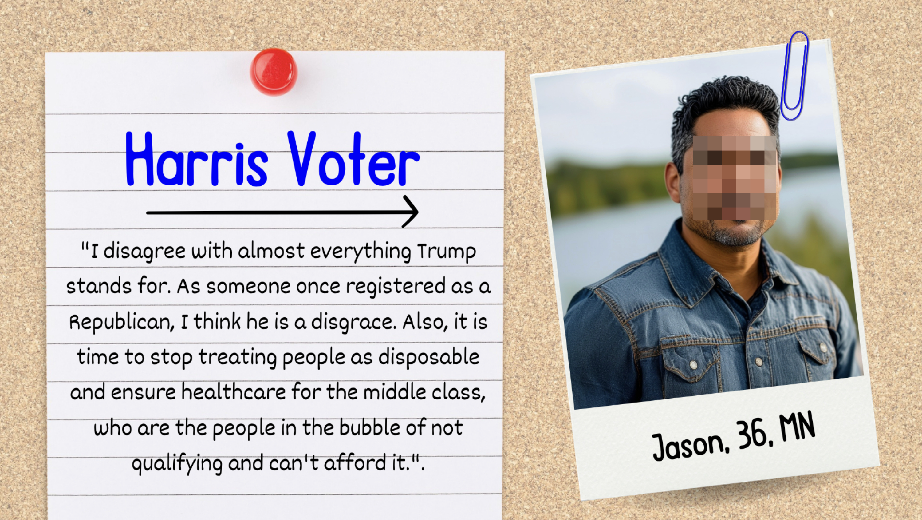 A note pinned on a corkboard states: "Harris Voter. ‘I disagree with almost everything Trump stands for…’" Photo of Jason, 36, MN is clipped beside it