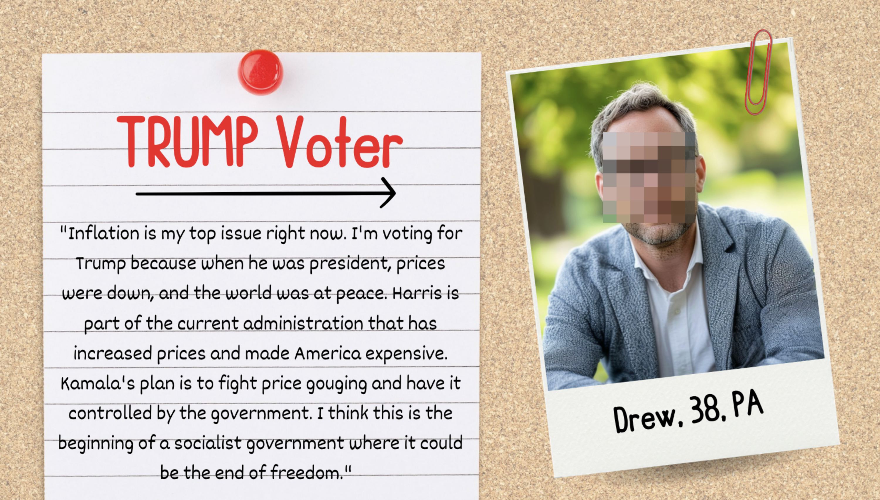 A pushpin note with 'TRUMP Voter' text and voter statement on price issues is alongside a photo of Drew, 38, PA. He claims inflation is his top issue and supports Trump