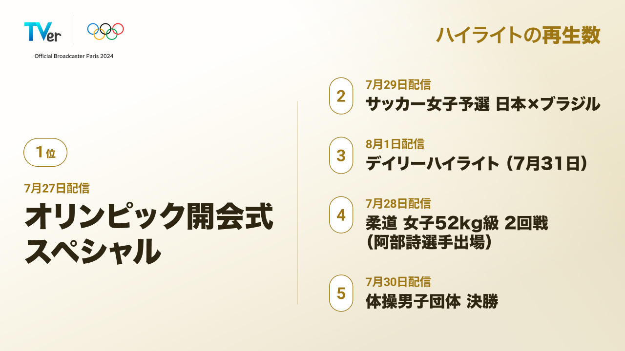 TVerプレスリリースより