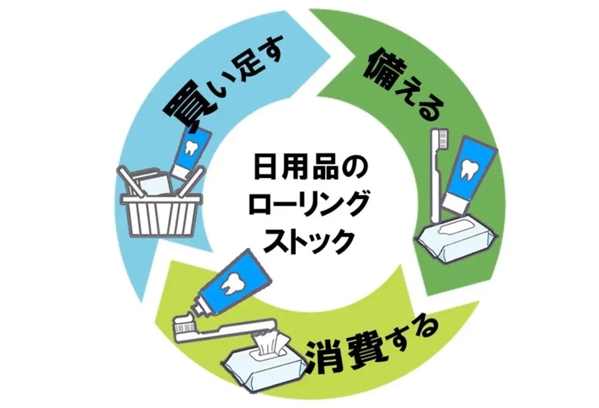 日用品のローリングストック:買い足す、備える、消費する。
