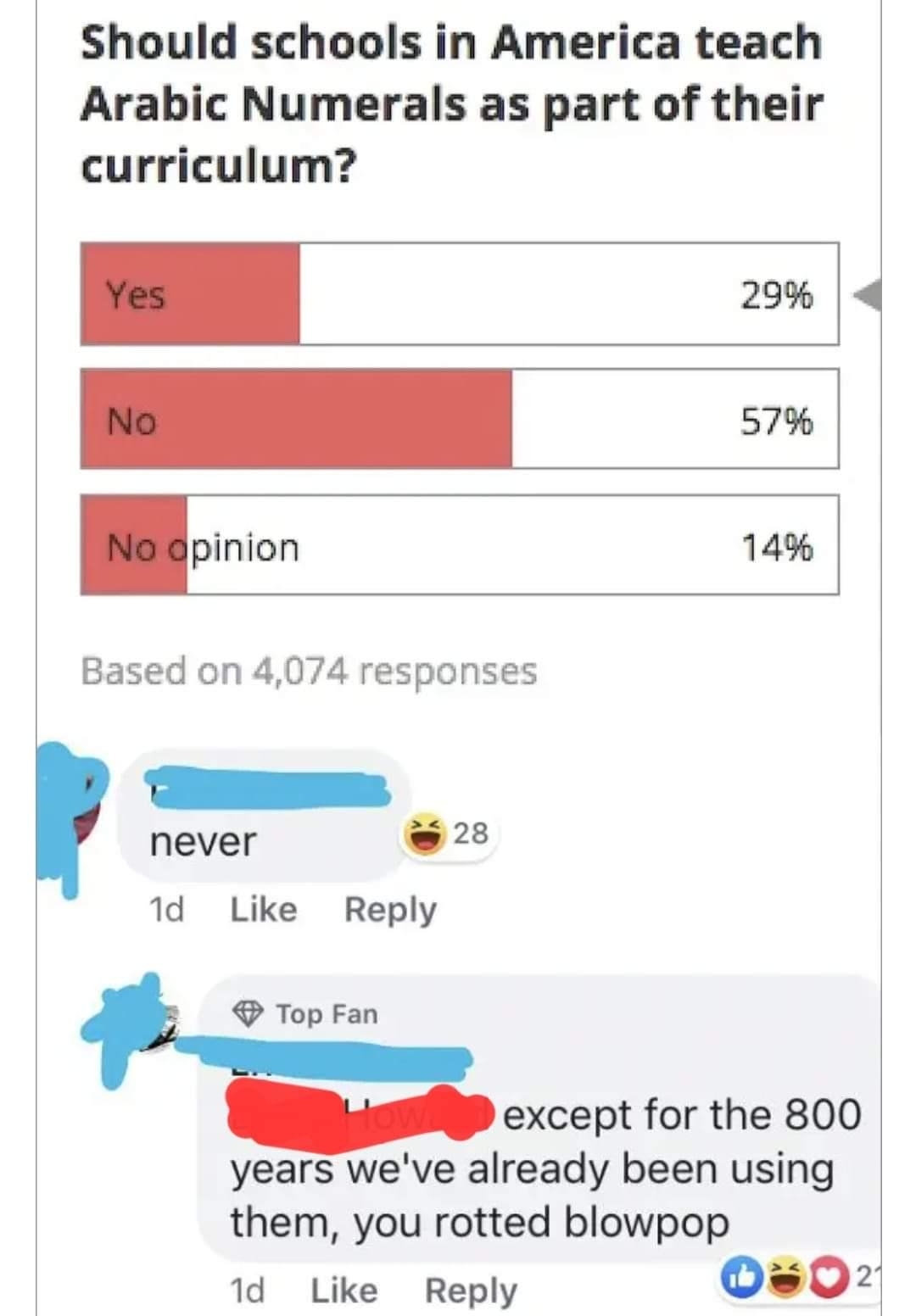 Poll results: 29% Yes, 57% No, 14% No opinion. Commenter says "never." Another replies: "Except for the 800 years we've already been using them, you rotted blowpop."