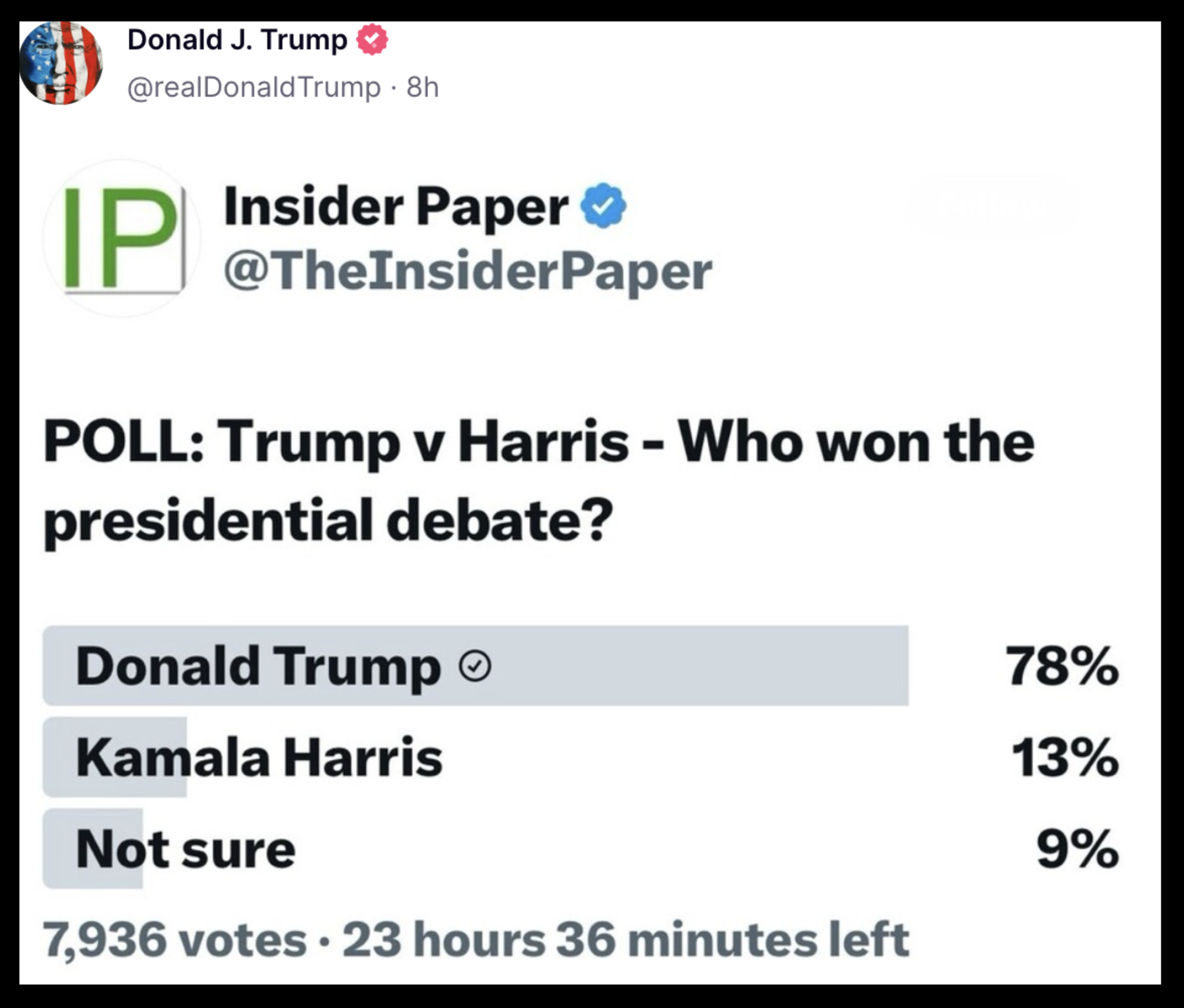 A poll by Insider Paper on Twitter shows Donald Trump with 78%, Kamala Harris with 13%, and "Not sure" with 9%. Total votes: 7,936. Time left: 23 hours 36 minutes