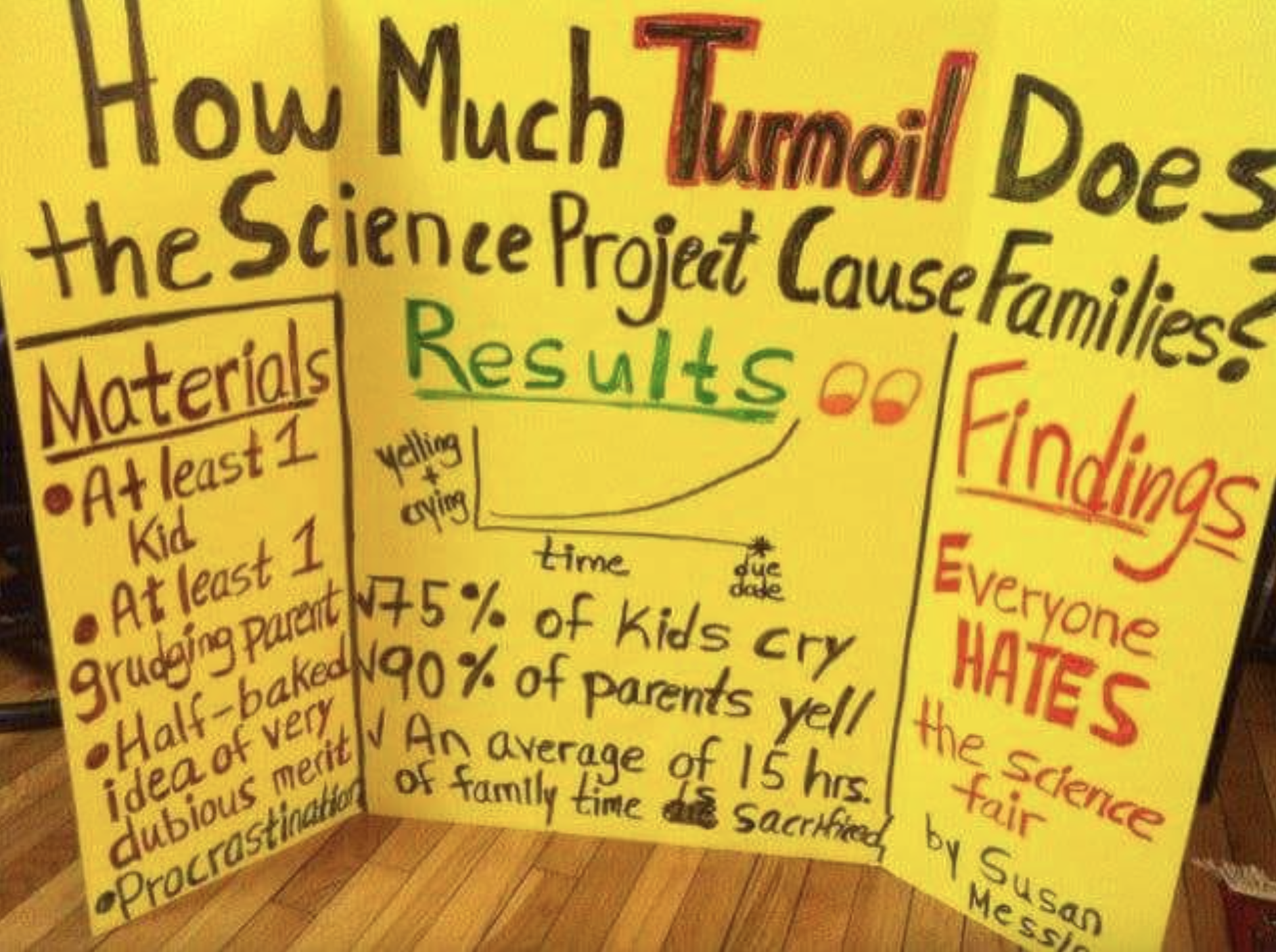 A science project display board titled "How Much Turmoil Does the Science Project Cause Families?" Highlights include: crying kids, parental frustration, time sacrifice, and project grudges