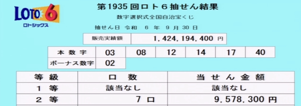 オンライン ロト６で1等、２等を的中させたロジックで選ぶ数字２０口☆6月6日（月）～５回分