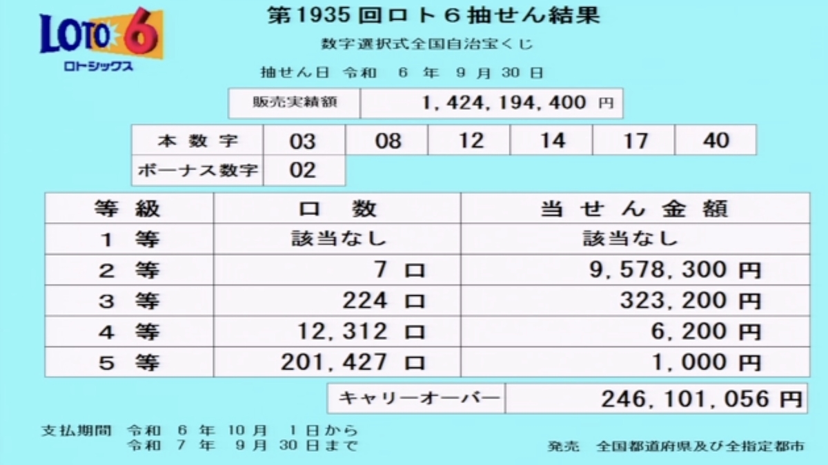 ロト6、当選番号が発表【2024年9月30日】