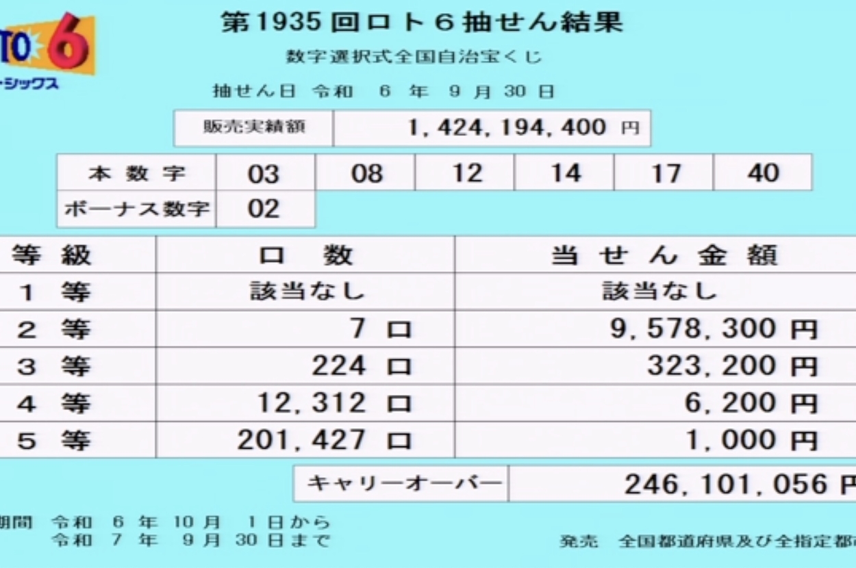 ロト6、当選番号が発表【2024年9月30日】