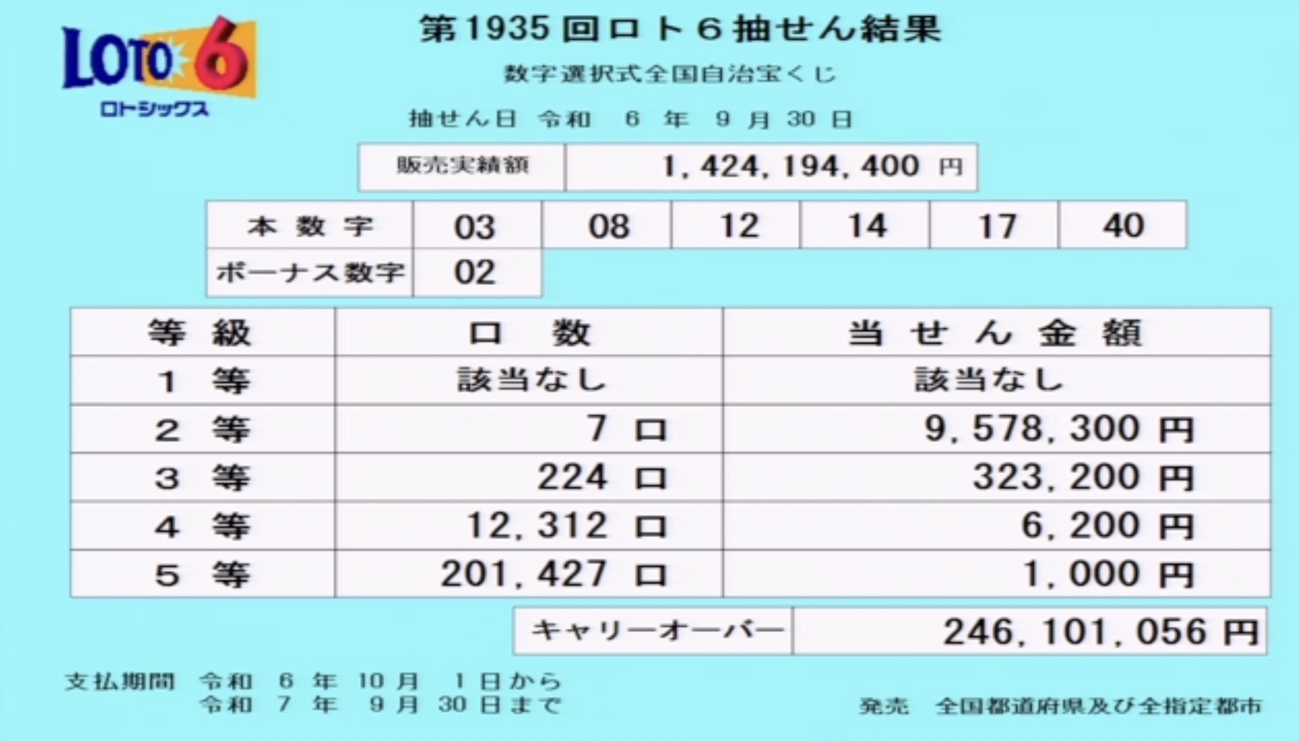 ロト6、当選番号が発表【2024年9月30日】