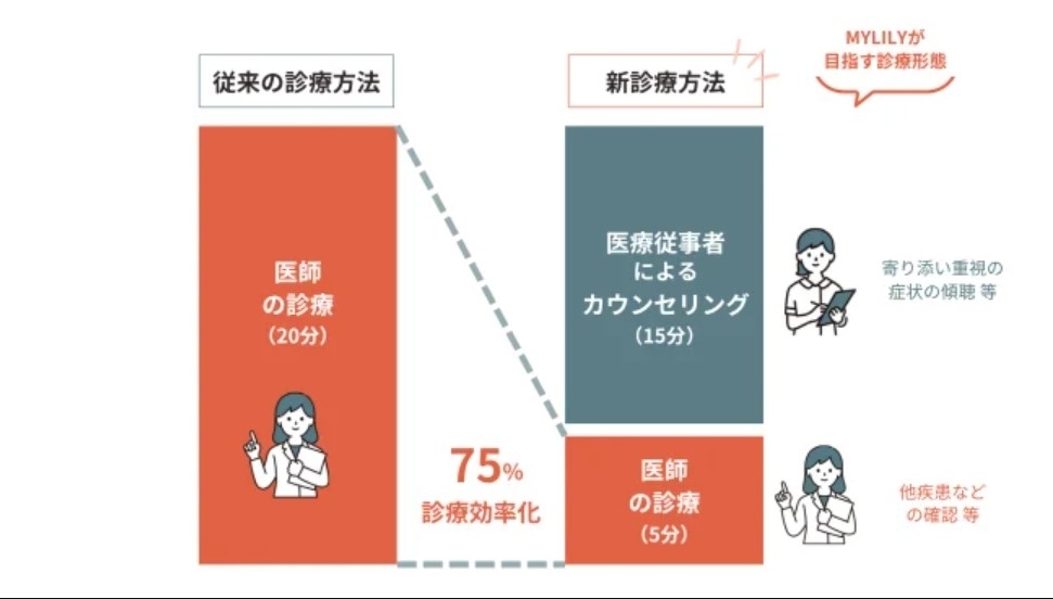 株式会社My Fitのプレスリリースより