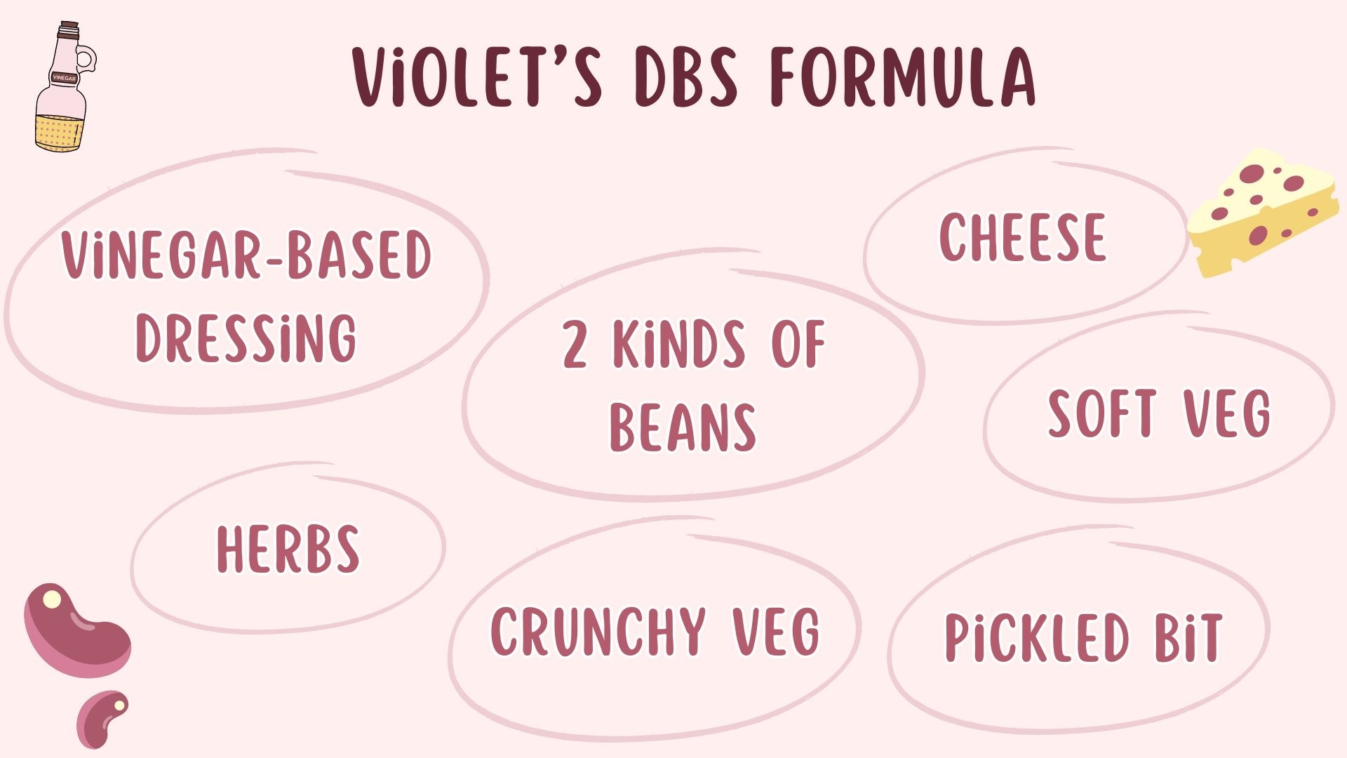 Violet's DBS Formula infographic