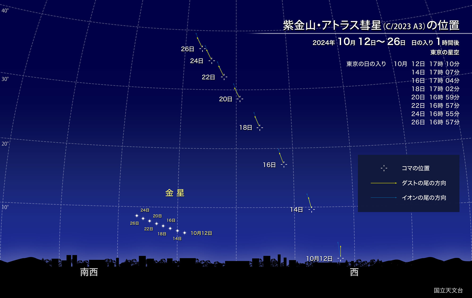 紫金山・アトラス彗星】肉眼で見るには？ 時間帯と方角を一挙解説 (10月16日〜30日)