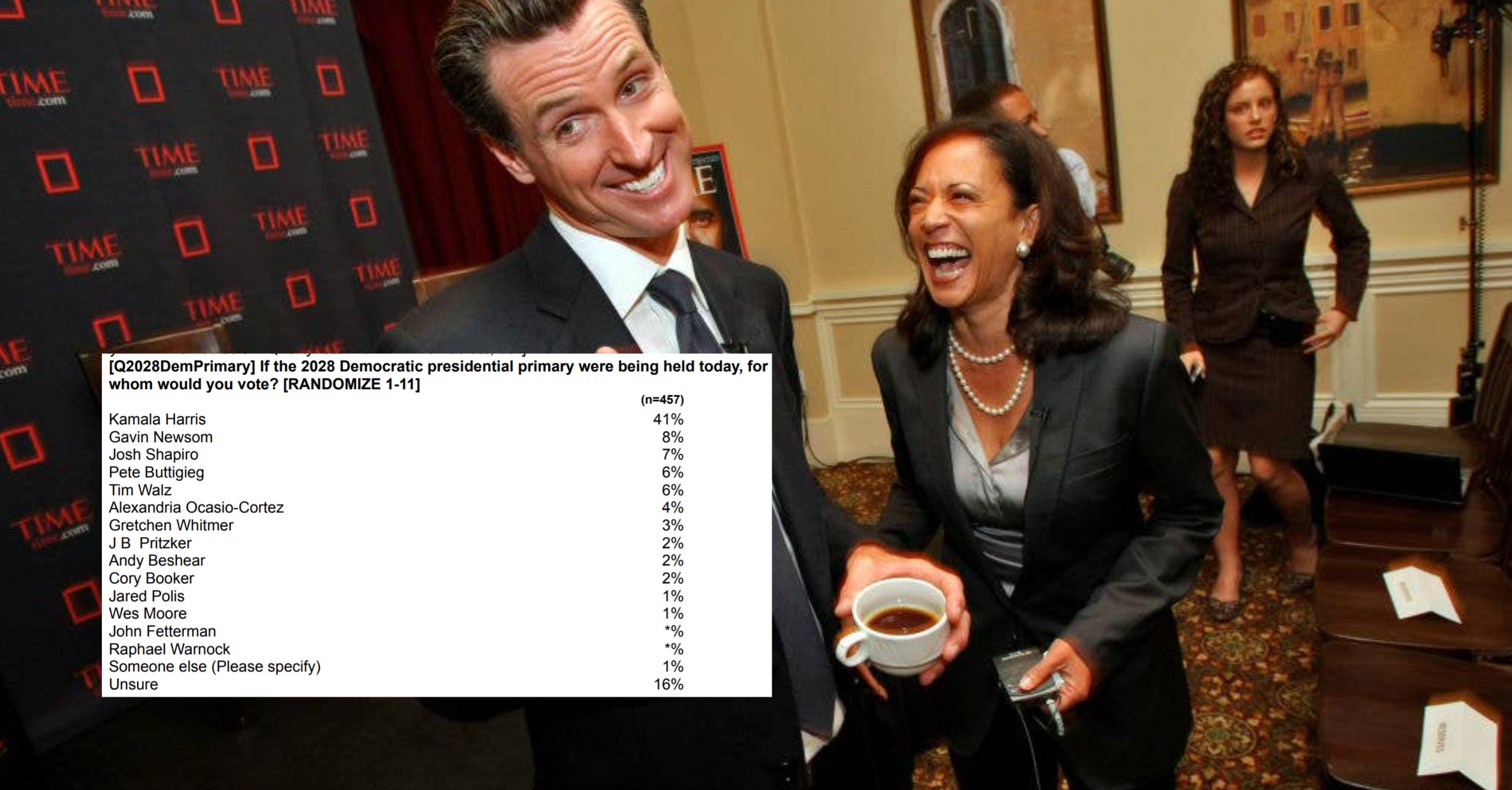 2028 POLITICAL POLLS visual data 8