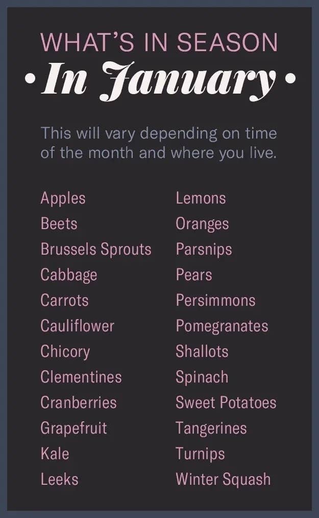 Chart listing in-season produce for January: apples, lemons, beets, and more. Availability varies by location and time of month