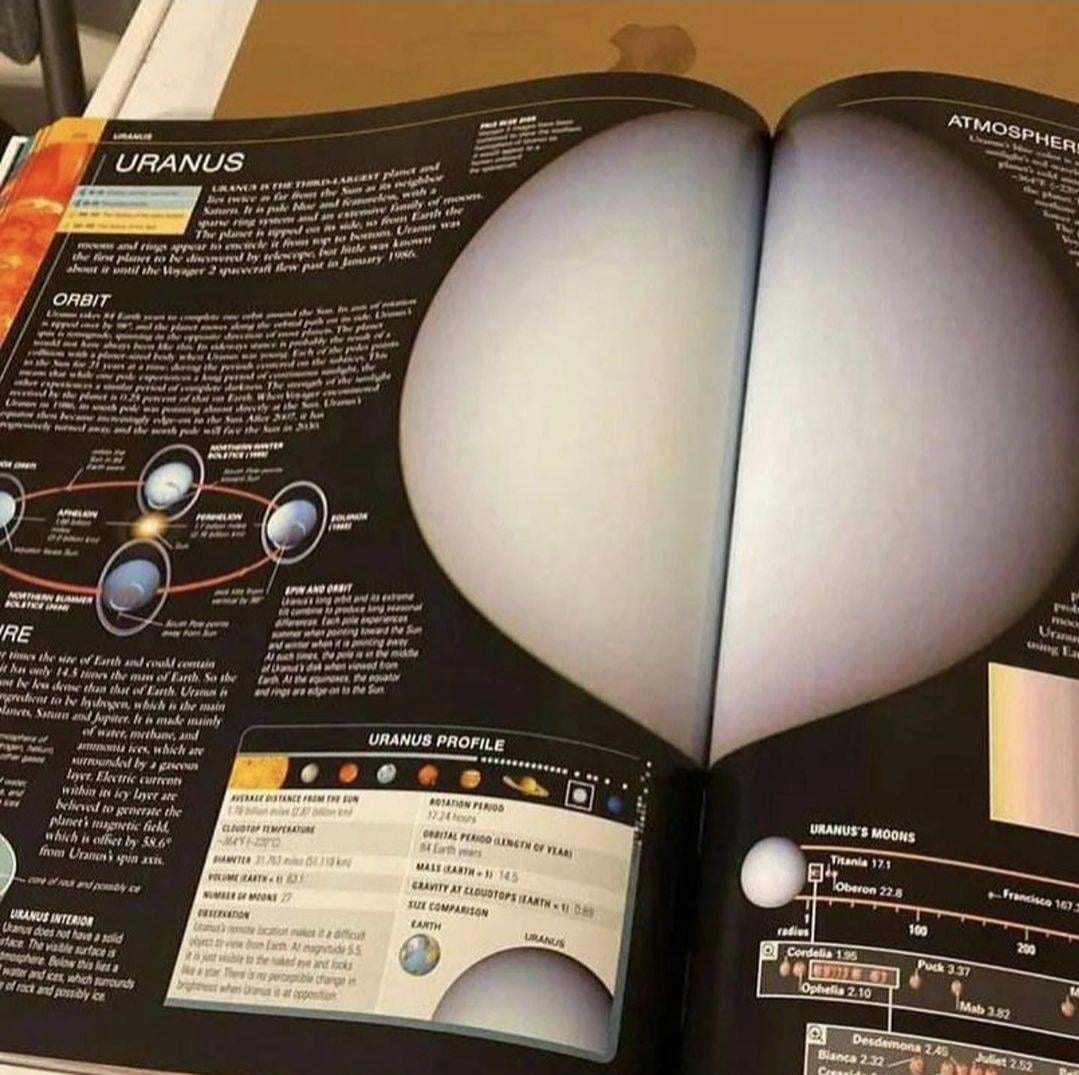 Open book page showing Uranus information: atmospheric data, orbit details, and moons. The page fold forms an amusing, heart-like shape