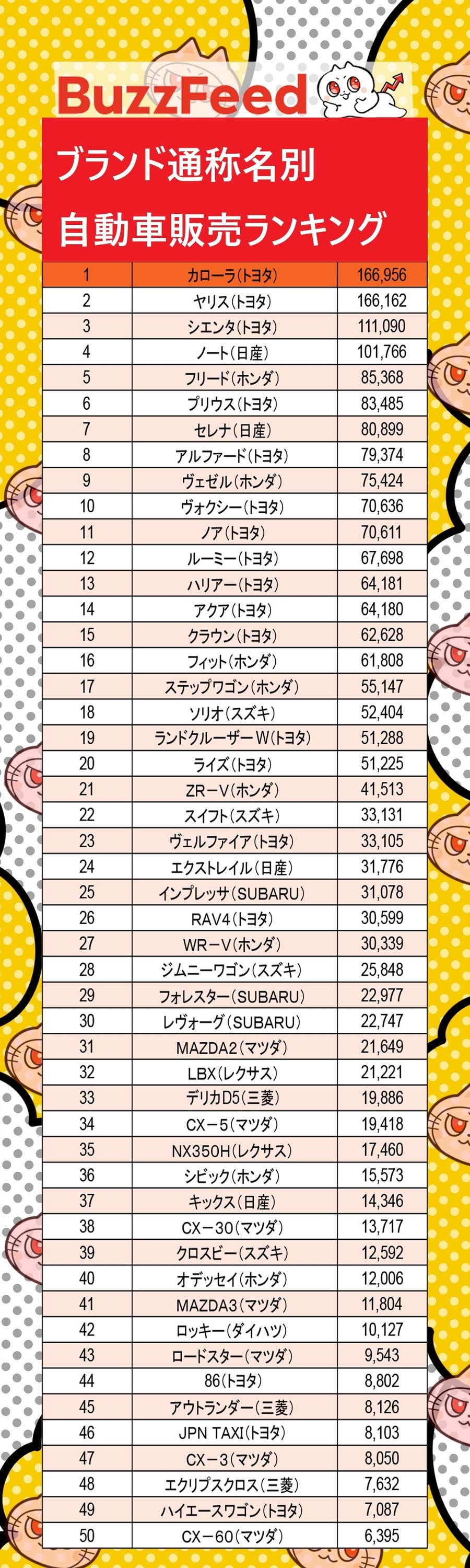 車 販売 台数 ランキング