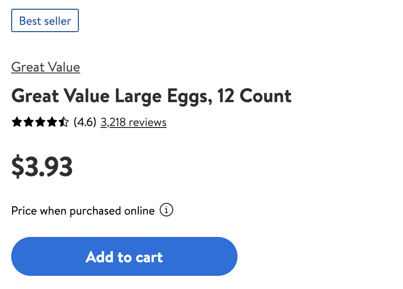 Online product listing for Great Value Large Eggs, 12-count, priced at $3.93. Includes a 4.6-star rating from 3,218 reviews and "Add to cart" option