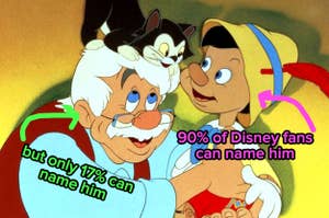 Geppetto and Pinocchio with a cat; text highlights a poll about Disney character recognition