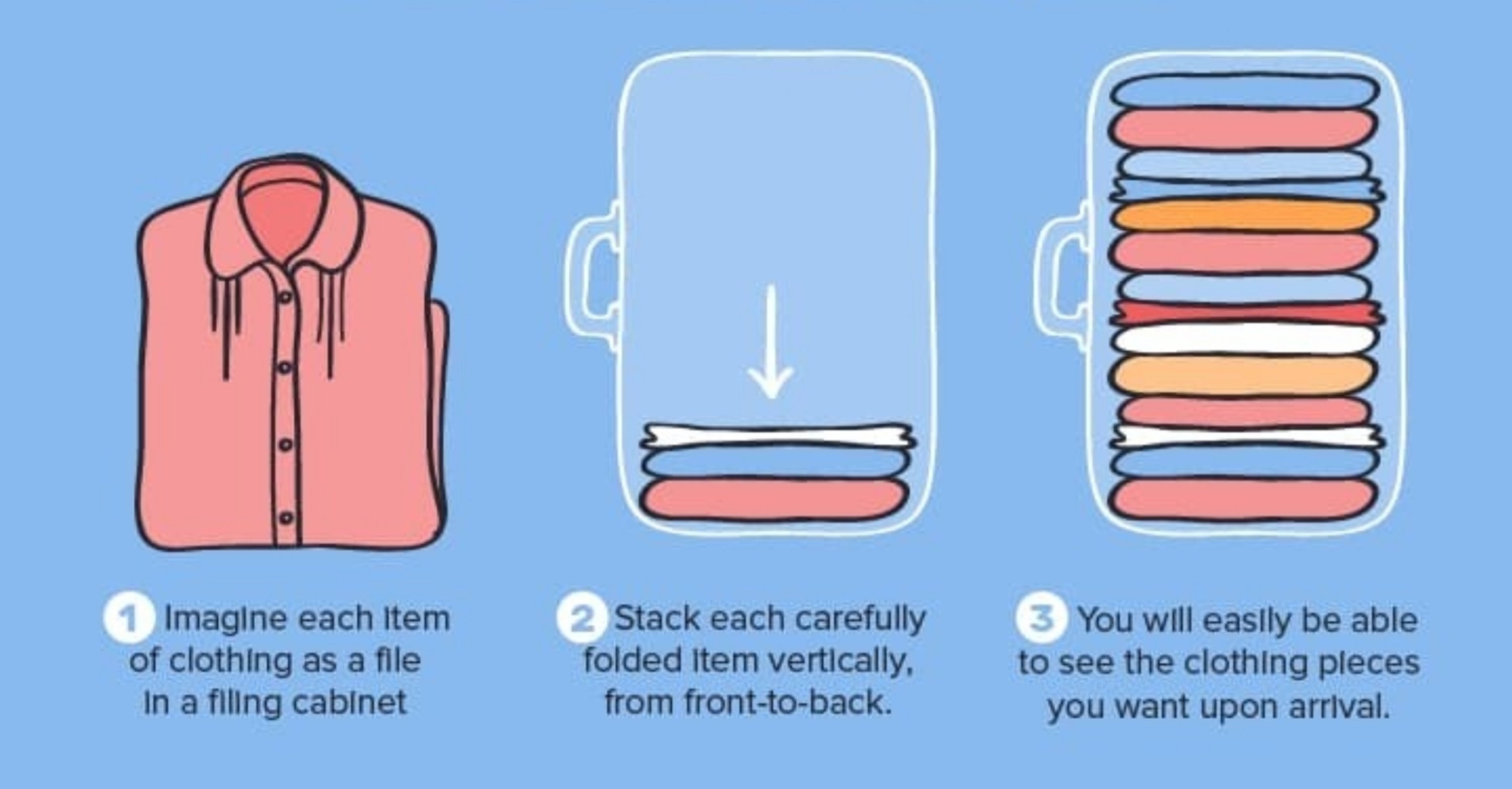 44 Packing Tips That’ll Help You Avoid Having To Check A Bag