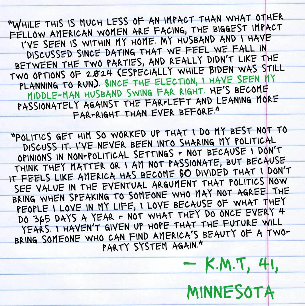 Notatbok papir med håndskrevet tekst som beskriver en persons politiske skift til et mer høyre høyre syn siden 2021-valget, av KMT, 41, Minnesota