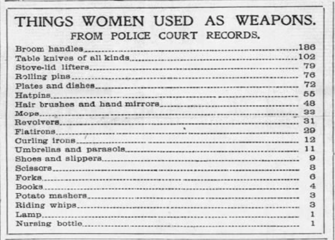 List titled &quot;Things Women Used as Weapons&quot; from police court records includes items like broom handles, knives, rolling pins, and more, with quantities