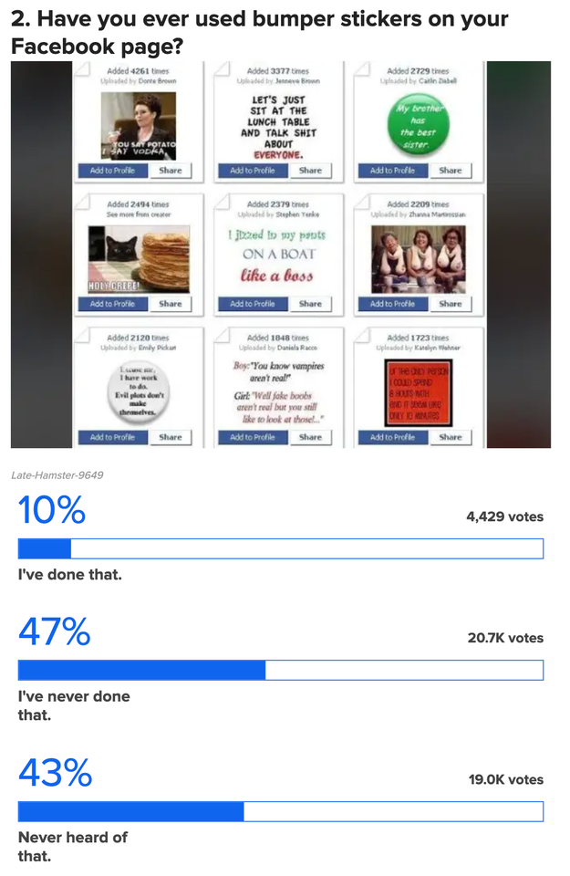Poll on Facebook bumper sticker usage: 10% have used them, 47% have not, 43% never heard of them. Total votes: 45,129