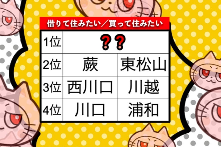 埼玉県住みたい街ランキング1位〜4位（BuzzFeed Japan）