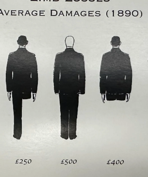 Infographic titled "Limb Losses: Average Damages (1890)" showing silhouettes with compensation amounts for different limb losses, ranging from £250 to £750
