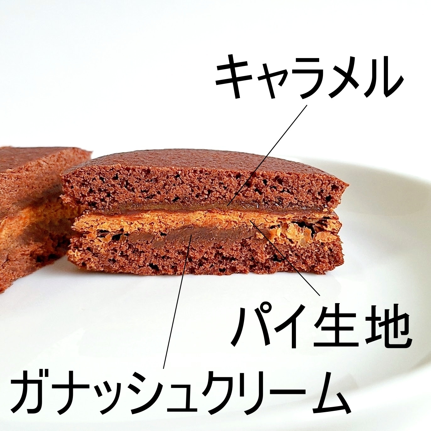 キャラメル、パイ生地、ガナッシュクリームの層があるお菓子の断面図。三つの成分が説明されている。