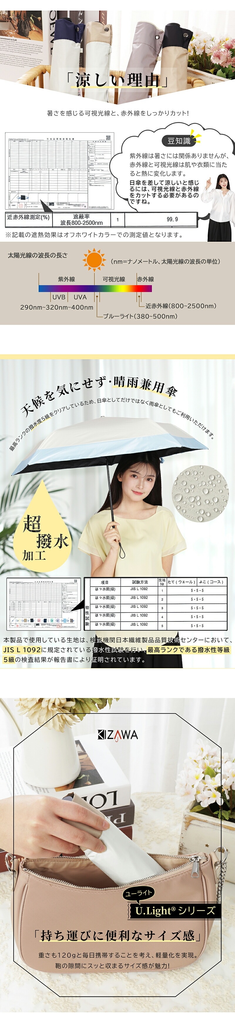 DEAN&DELUCA 折り畳み傘 晴雨兼用 軽くて丈夫 コンパクト ホワイト ディーン&デルーカ 折り畳み傘 (晴雨兼用)ホワイト｜Yahoo