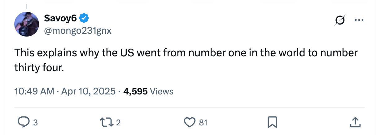 Tweet by Savoy6 reads, "This explains why the US went from number one in the world to number thirty four."