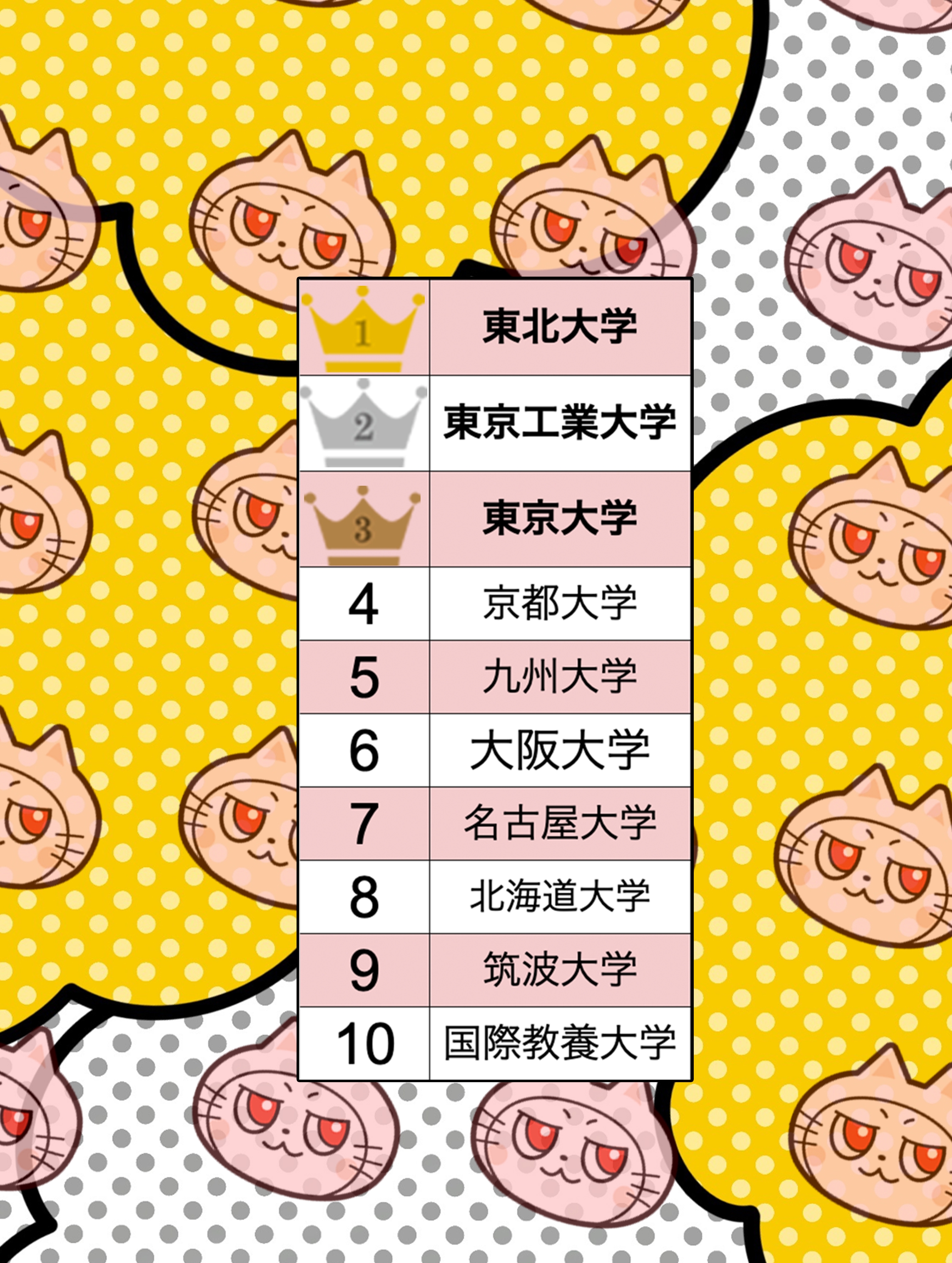 「THE 日本大学ランキング2025」総合ベスト10（BuzzFeed Japan）