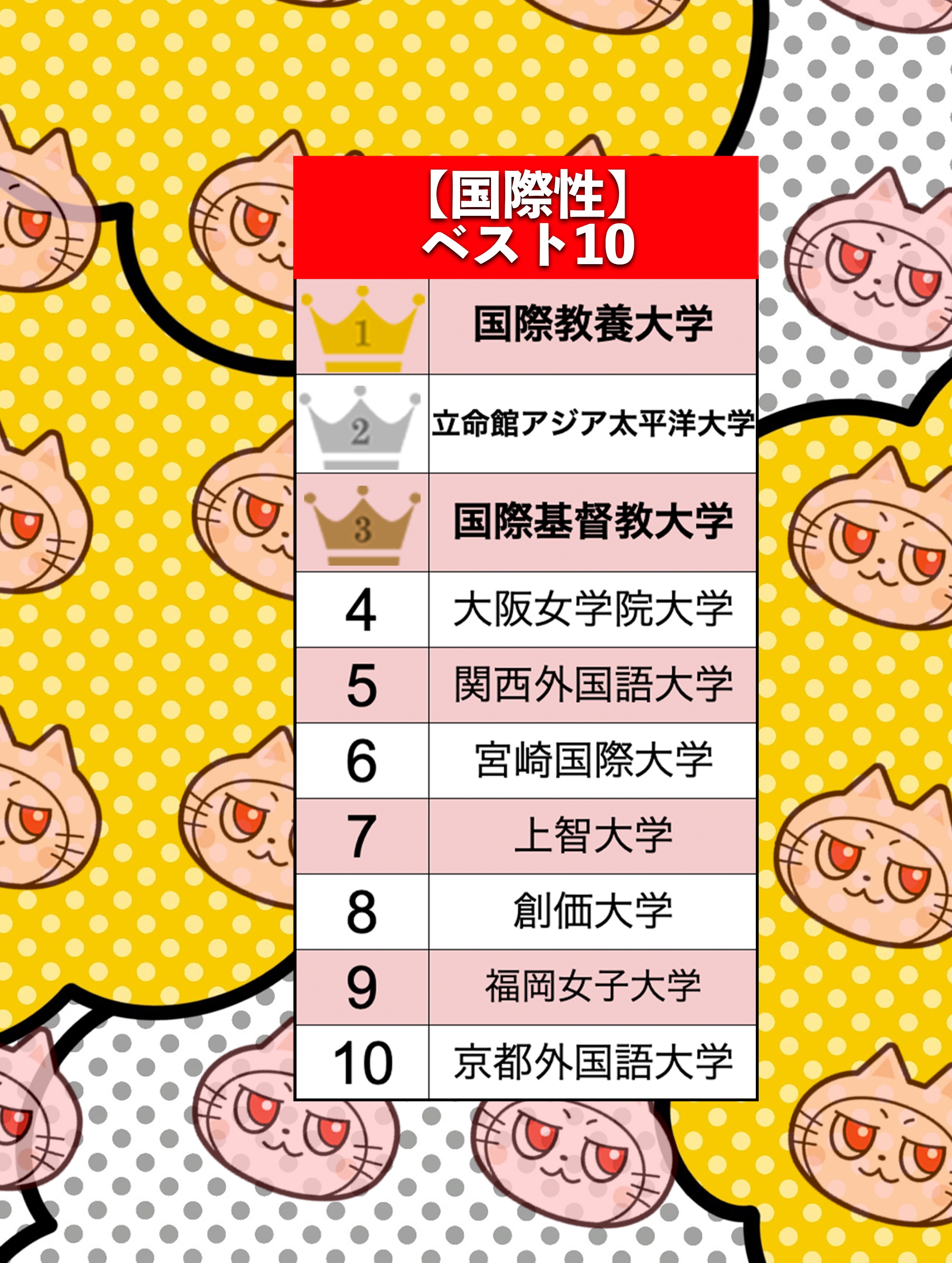 大学探しランキングブック 2025（2025年 全国大学 学部・学科