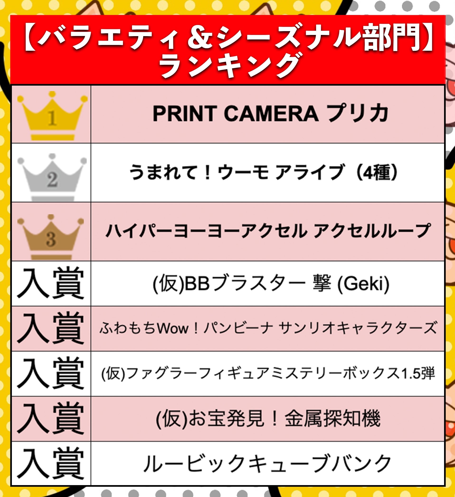 【バラエティ&シーズナル部門】ランキング(BuzzFeed Japan)