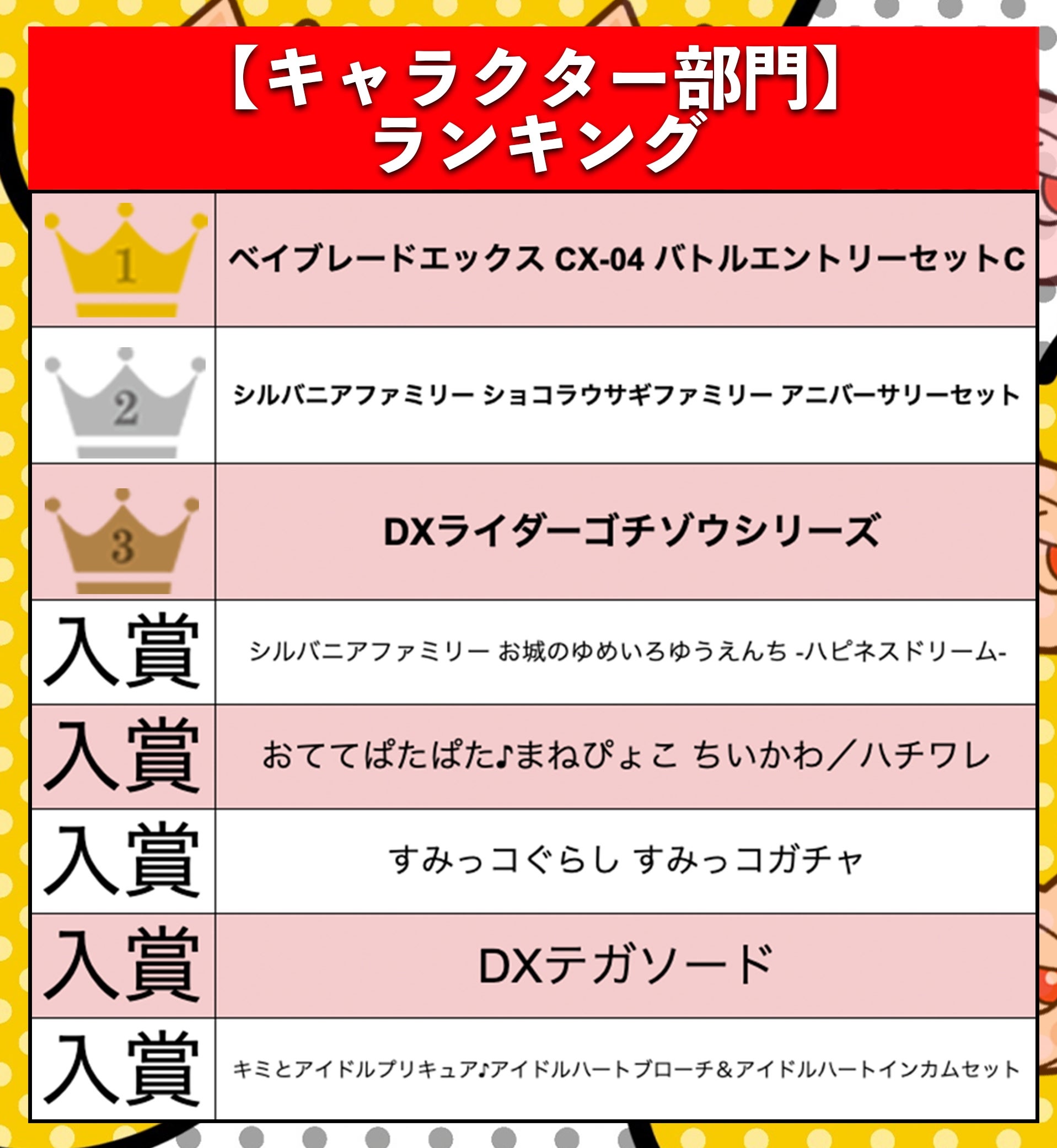 【キャラクター部門】ランキング(BuzzFeed Japan)