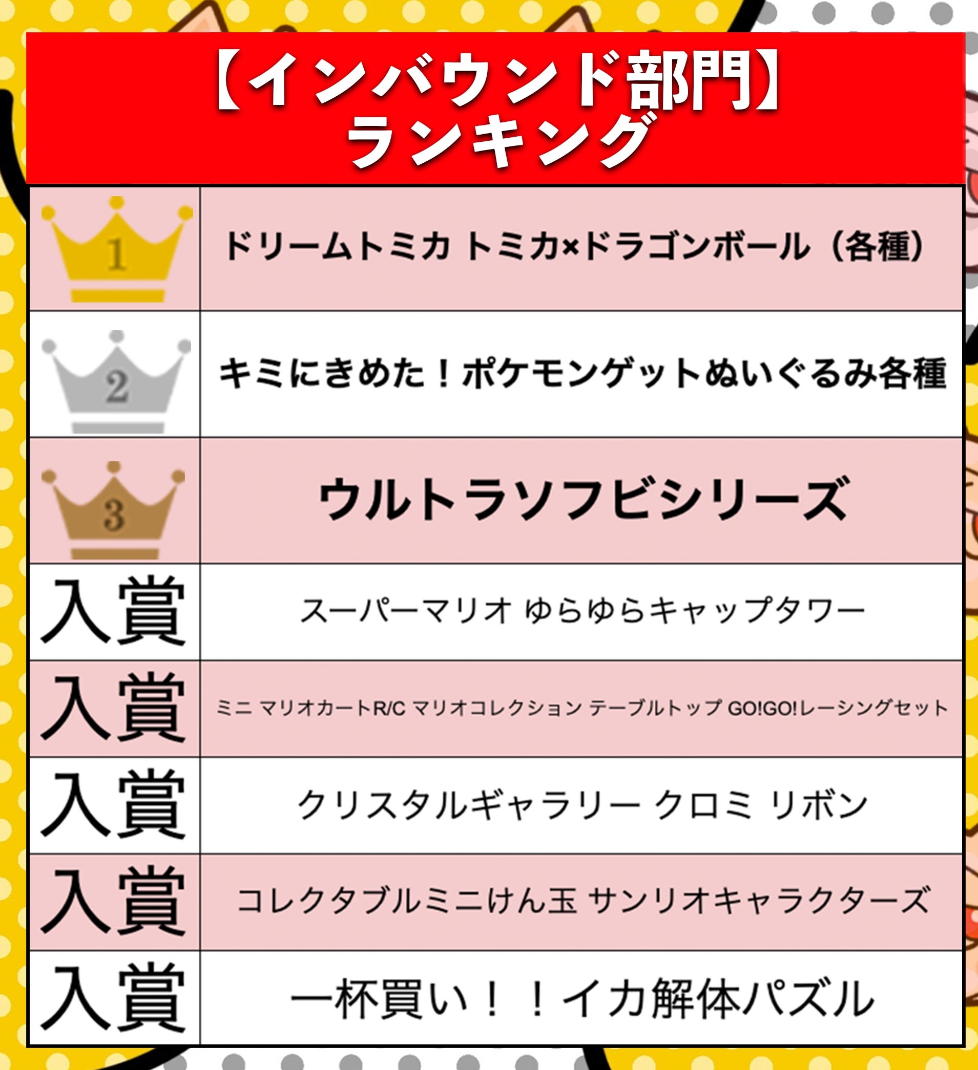 【インバウンド部門】ランキング(BuzzFeed Japan)