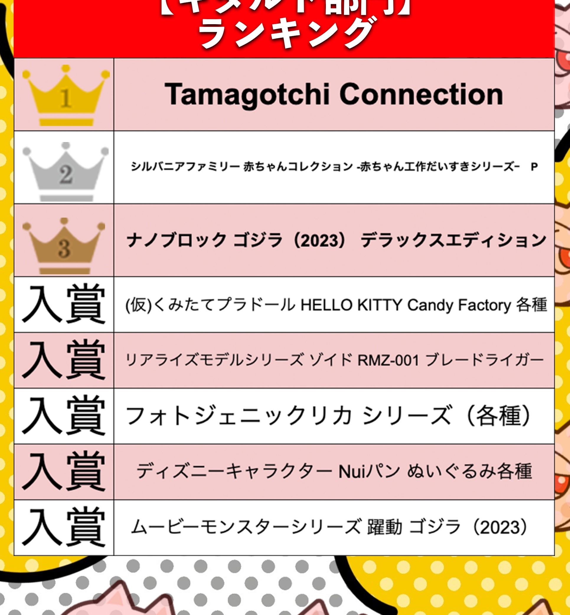 【キダルト部門】ランキング(BuzzFeed Japan)