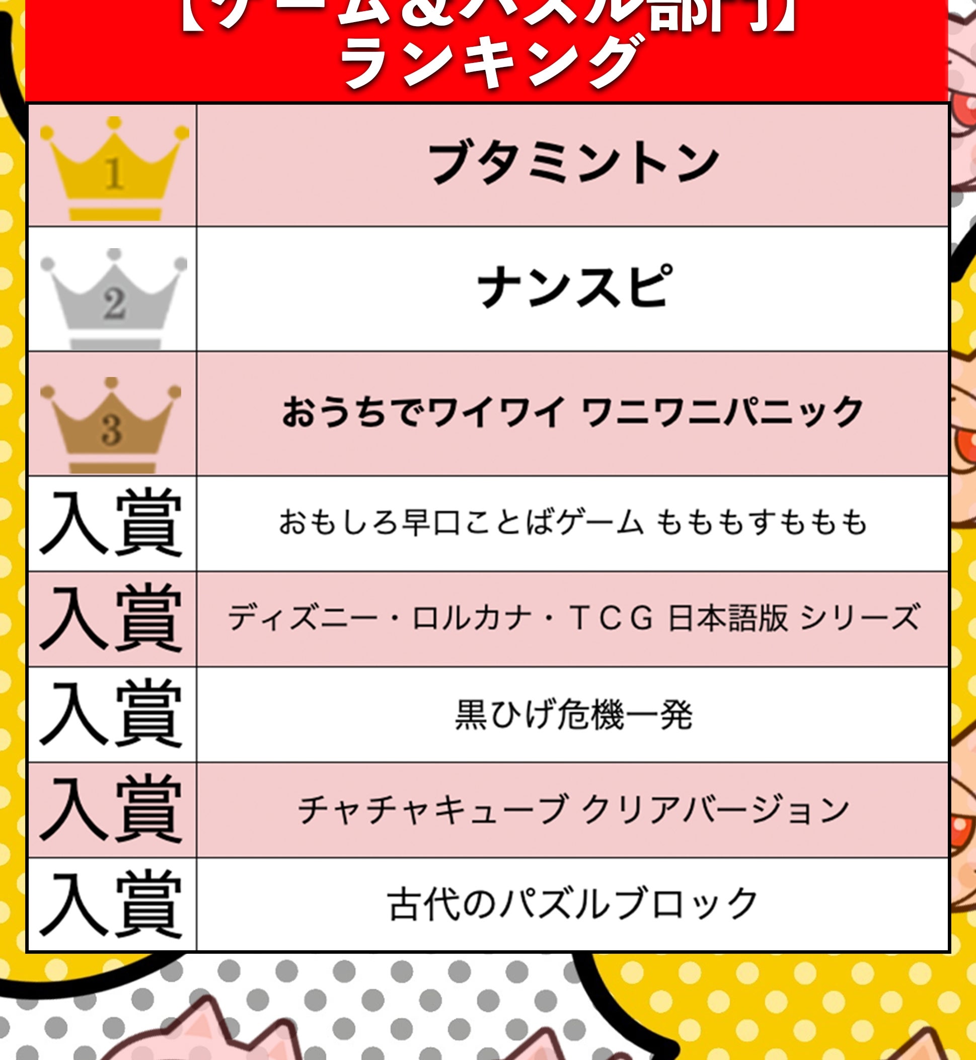 【ゲーム&パズル部門】ランキング(BuzzFeed Japan)