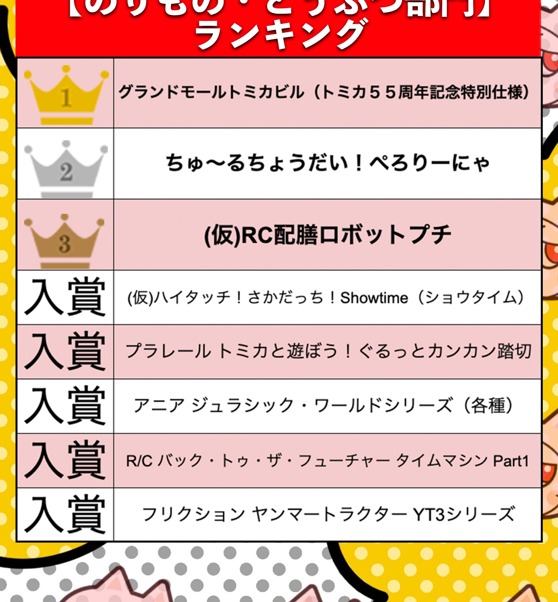 【のりもの・どうぶつ部門】ランキング(BuzzFeed Japan)