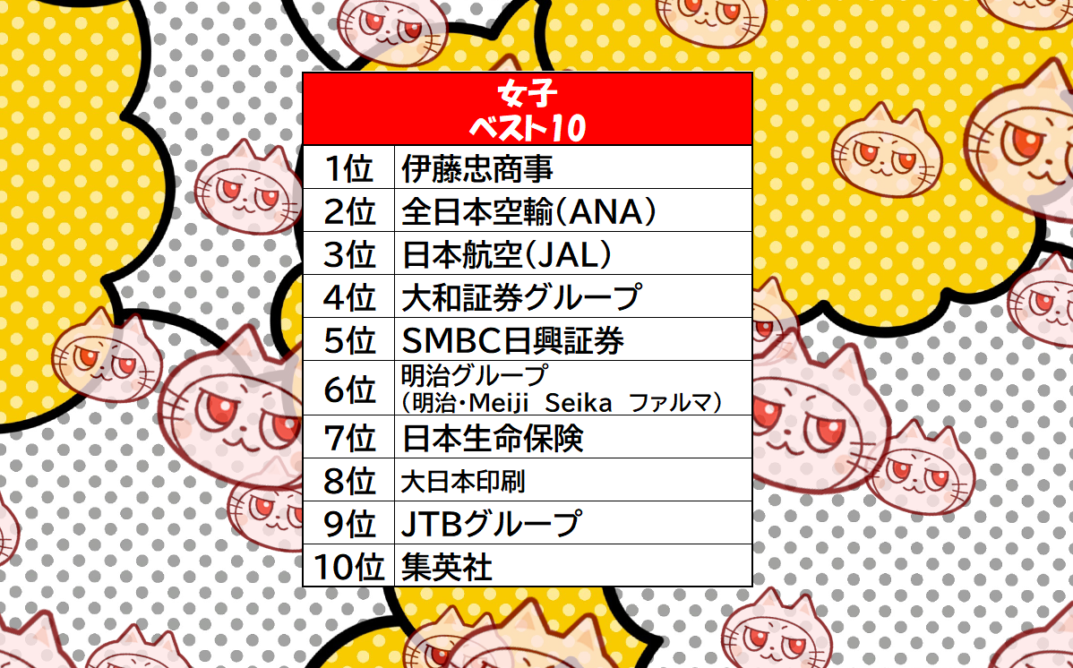 女性ランキングトップ10のリストが表示されています。1位から10位までの企業名が記載されています。